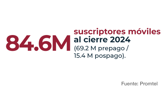 TECNOLOG&Iacute;A ING M&Eacute;X 02